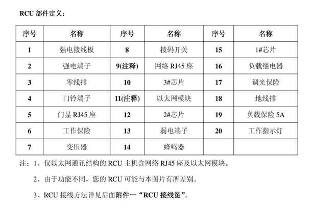 酒店客房控制系统——RCU（客房智能控制器）